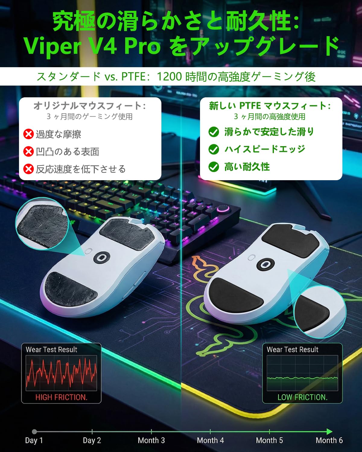 Amazon | [2セット] マウスソール For Razer レイザー Viper V4 Pro 用